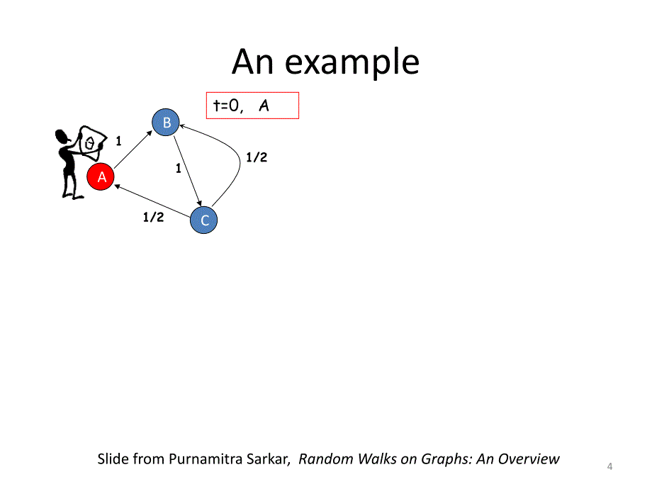 Random Walks on GraphsHomERNET图上的随机游动的家庭网络_第4页