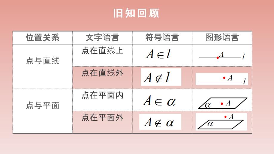 【课件】空间点、直线、平面之间的位置关系高一下学期数学人教A版（2019）必修第二册_第4页