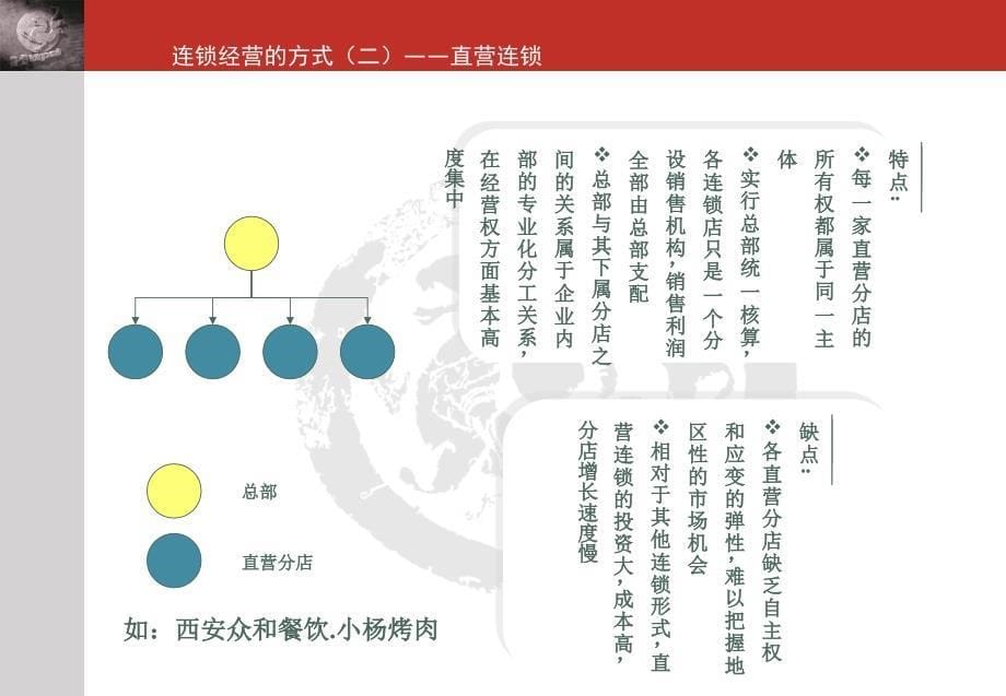 肯德基连锁分析课件_第5页