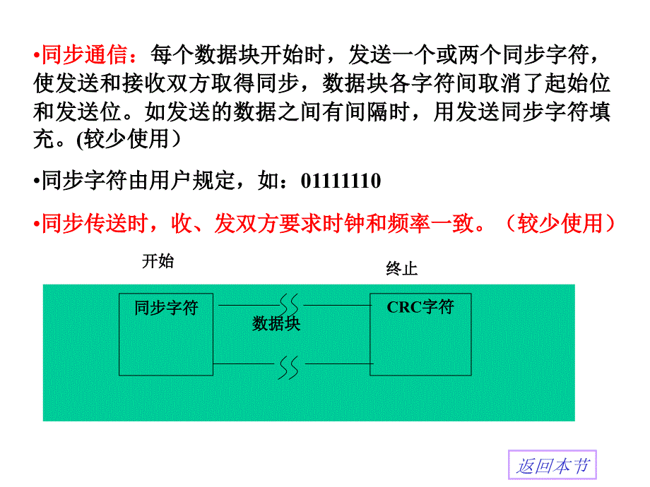 微机原理与接口技术周荷琴第五版串行通信及其接口_第4页