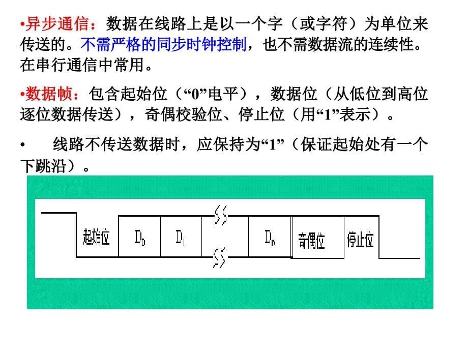 微机原理与接口技术周荷琴第五版串行通信及其接口_第5页