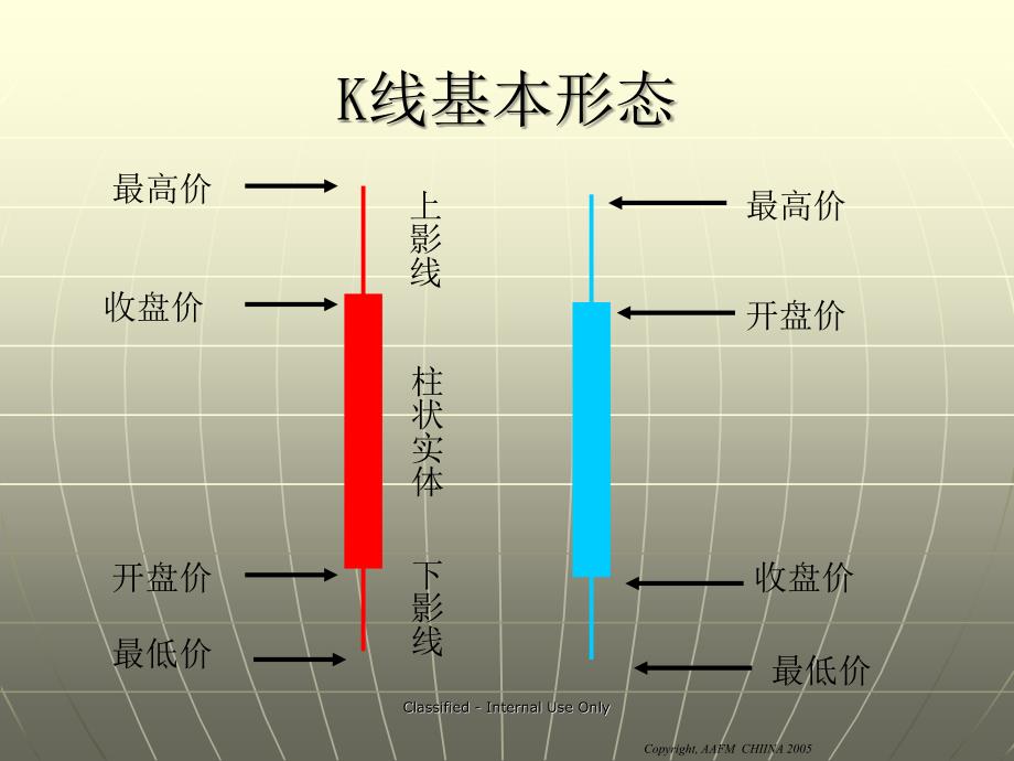 K线技术培训_第4页