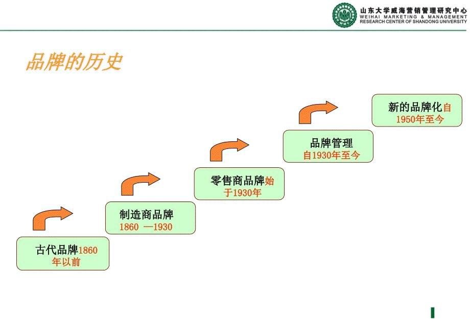 品牌管理教案_第5页