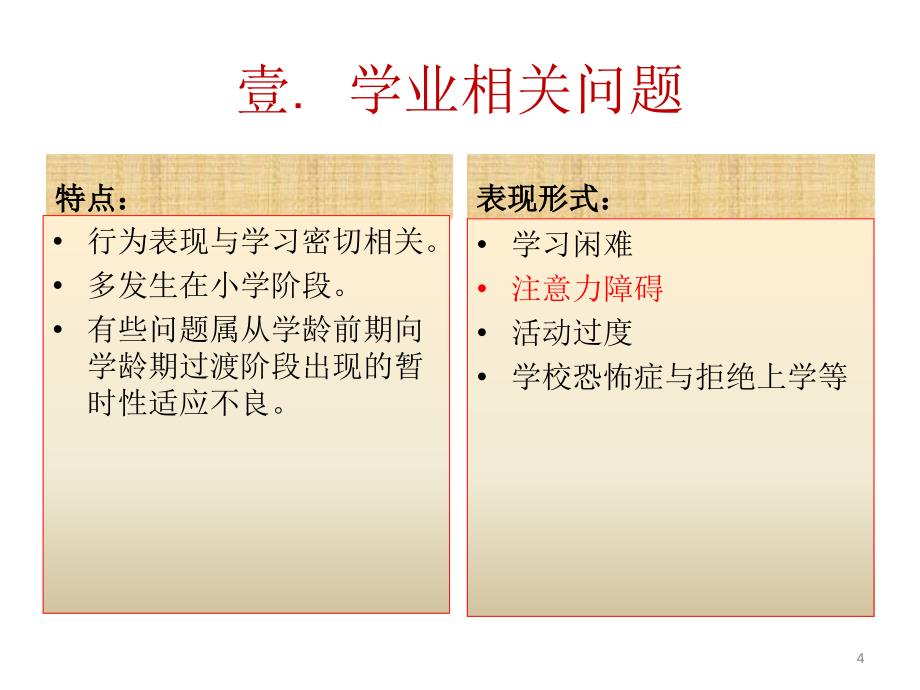 儿童少年常见心理问题及对策.PPT_第4页