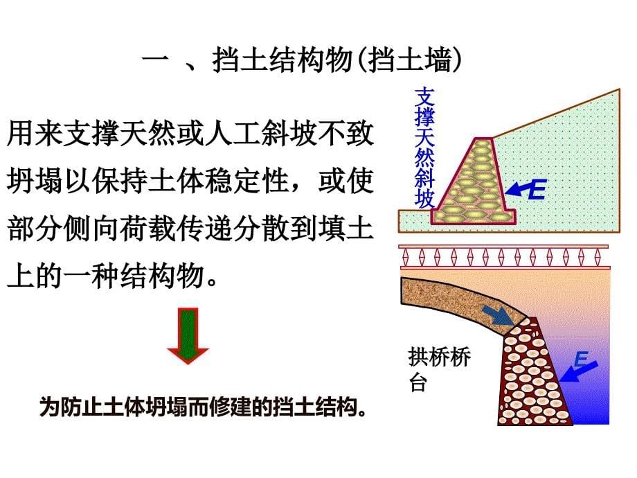 土压力与挡土墙_第5页