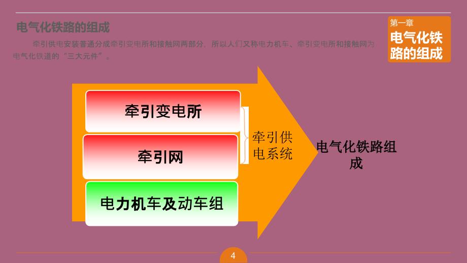 电气化铁路知识学习ppt课件_第4页