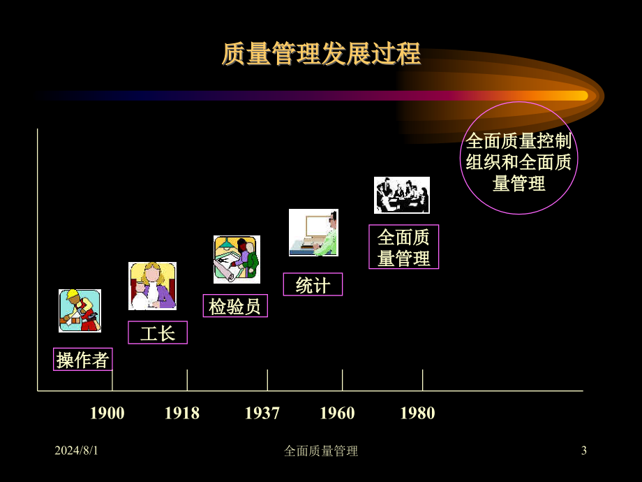 TQM(全面质量管理)_第3页