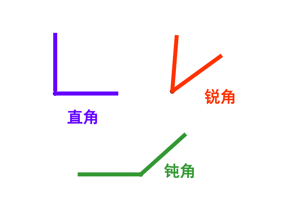 角的分类和画角课件1（人教新课标四年级数学课件）_第2页