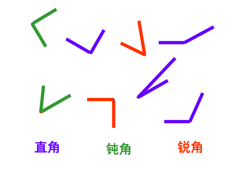 角的分类和画角课件1（人教新课标四年级数学课件）_第3页