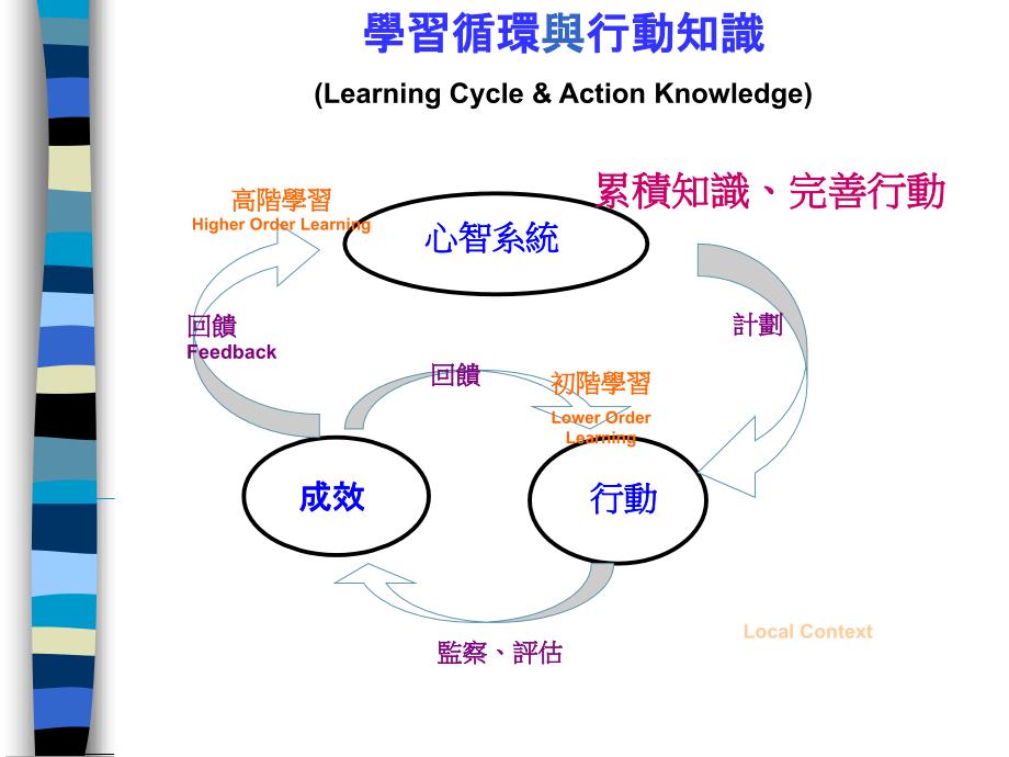 学校自我评估功能与新趋势_第3页