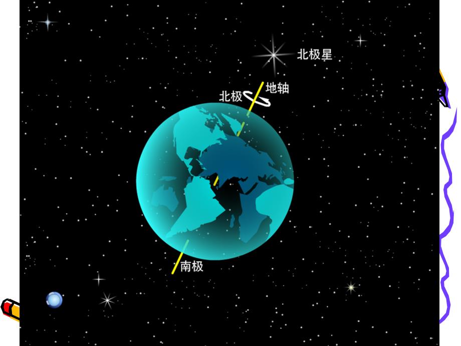 地球的运动优质教学课件_第3页