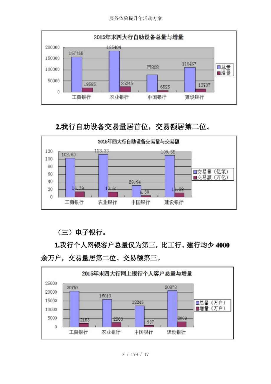 服务体验提升年活动方案_第3页