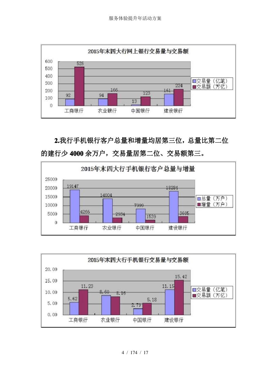 服务体验提升年活动方案_第4页