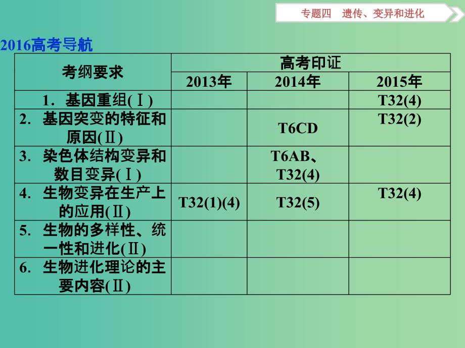 （浙江专用）高考生物二轮复习 专题四 遗传、变异和进化 第3讲 变异、育种和进化课件.ppt_第2页