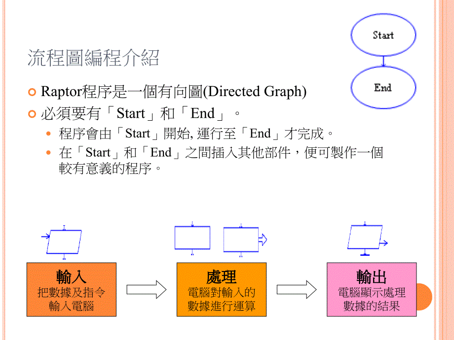 RAPTOR流程图编程.ppt_第2页