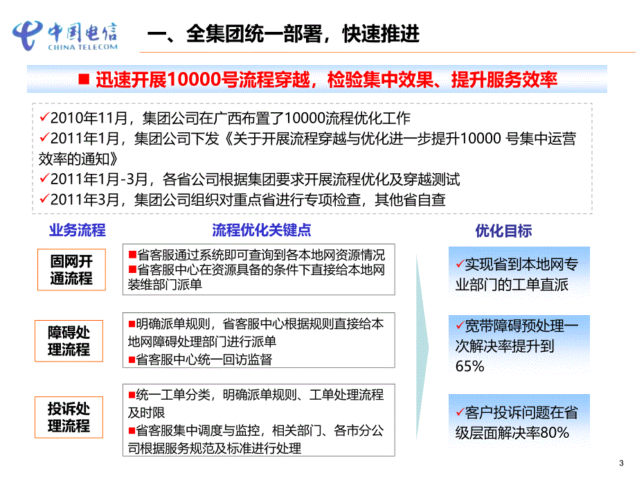 流程检查情况汇报(定稿).ppt_第3页