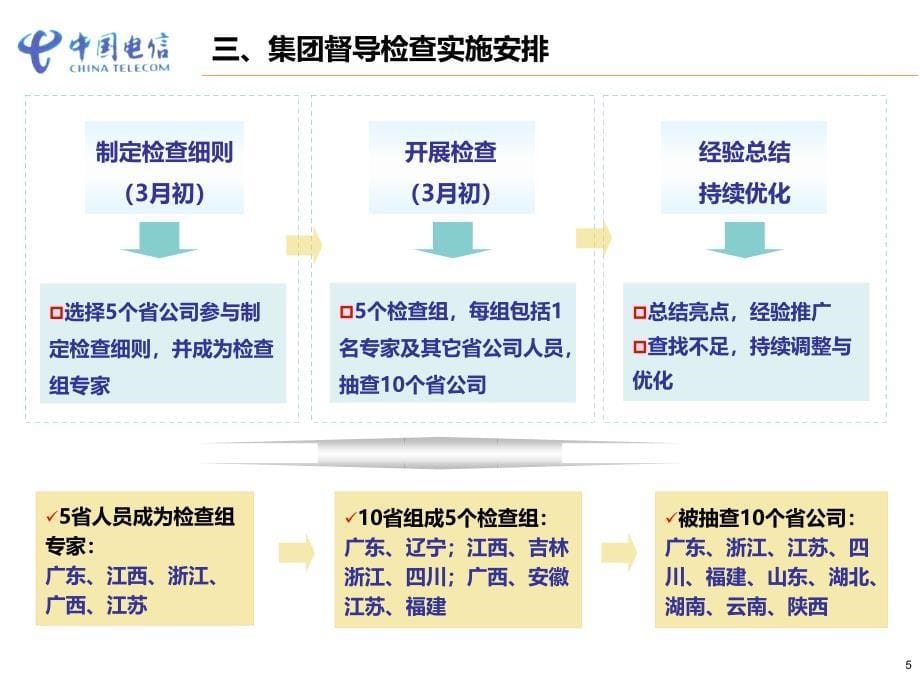 流程检查情况汇报(定稿).ppt_第5页