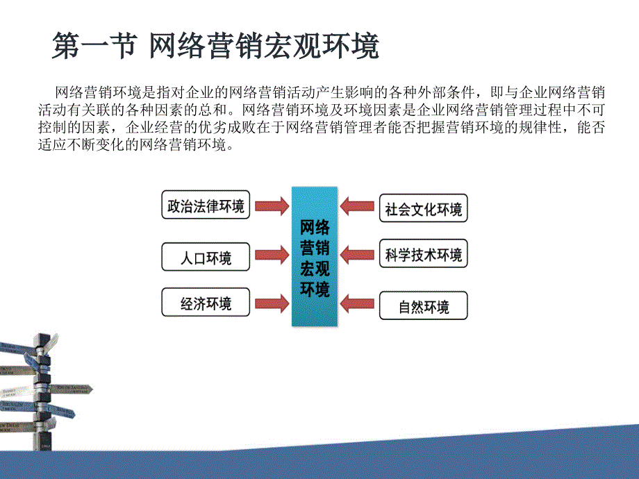 第二章-网络营销环境分析PPT_第3页