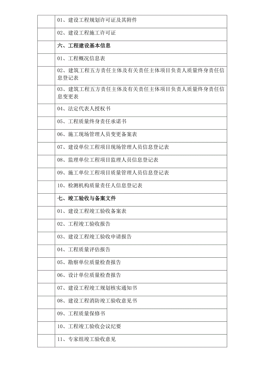 市政基础设施工程档案报送验收明细表（甲方文件）_第2页