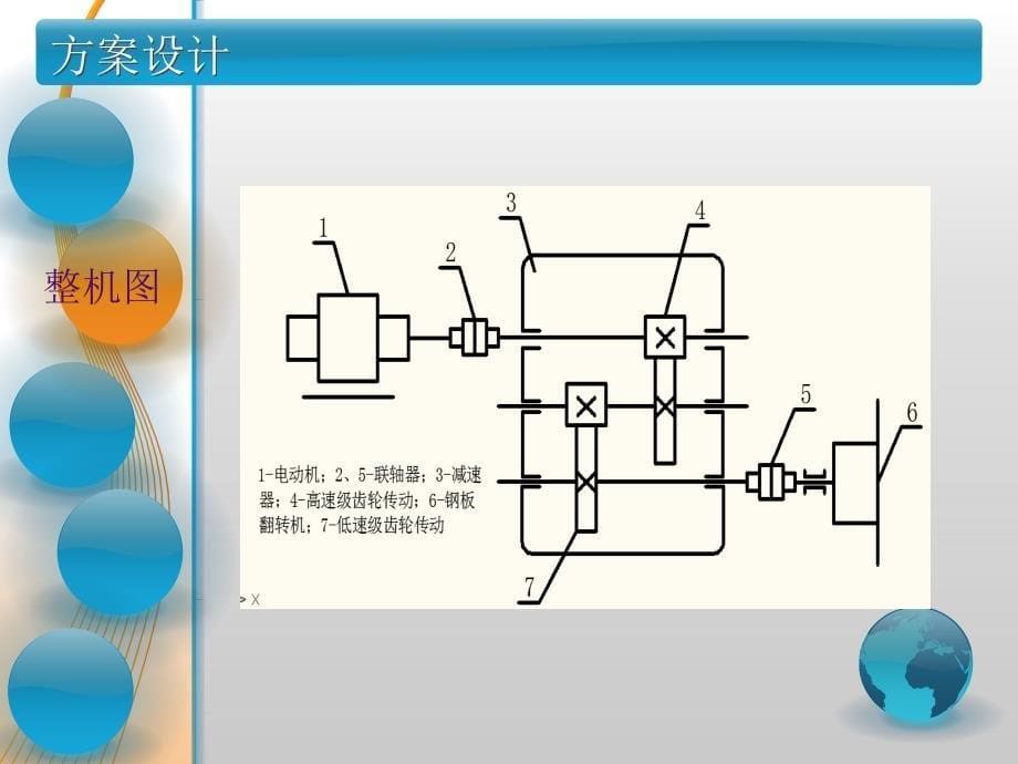 钢板翻转机构综合.ppt_第5页