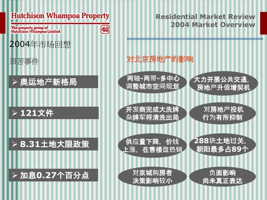 和记黄埔北京逸翠园项目推广报告ppt课件_第4页