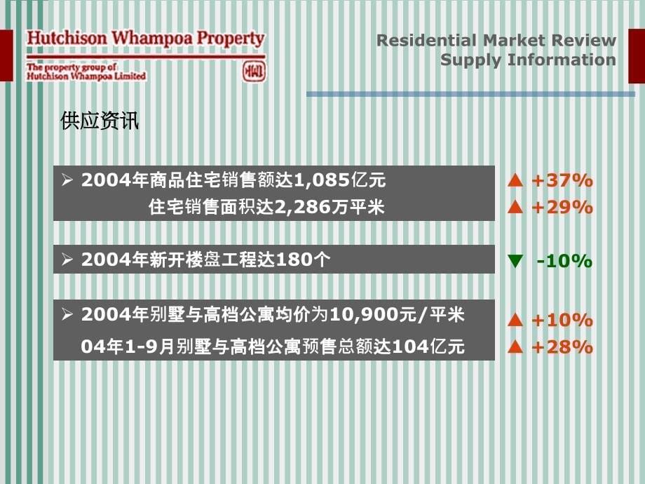 和记黄埔北京逸翠园项目推广报告ppt课件_第5页