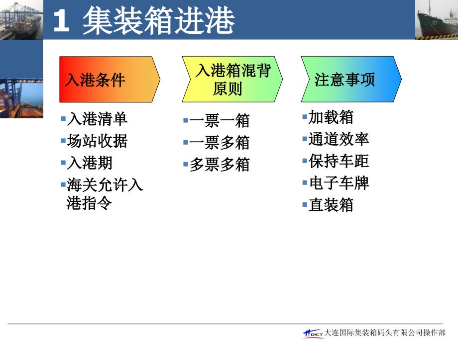 DICT海关新流程宣讲.ppt_第3页