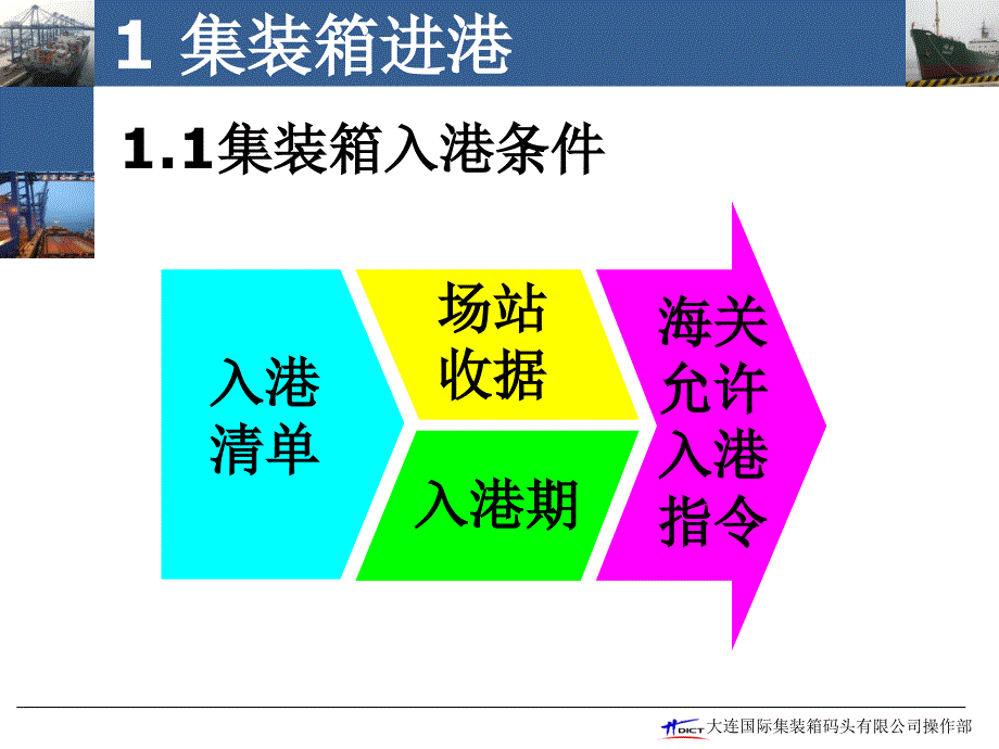 DICT海关新流程宣讲.ppt_第4页