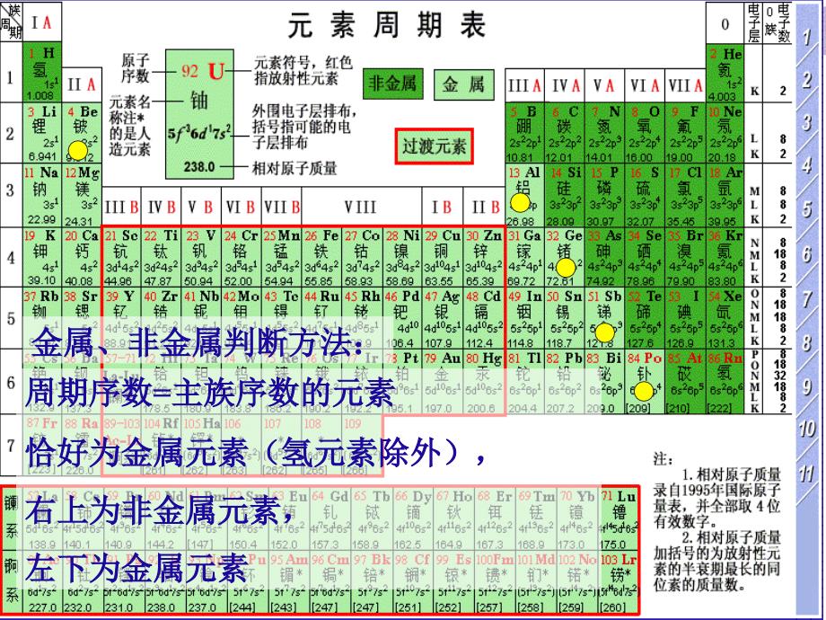 1.3.1元素周期表的应用第1课时冯_第4页