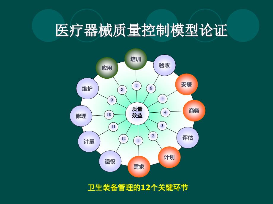 医疗器械质量保证对临床医疗质量的意义_第4页