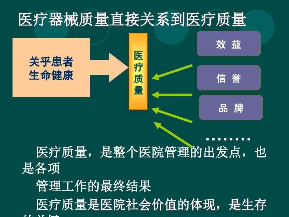 医疗器械质量保证对临床医疗质量的意义_第5页