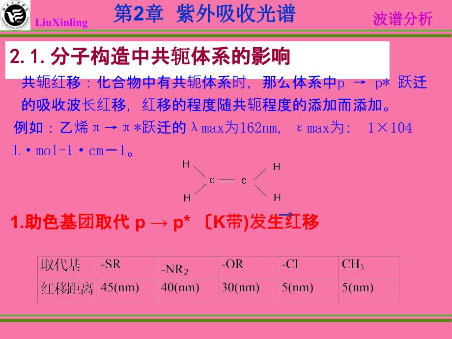 紫外光谱影响因素ppt课件_第2页