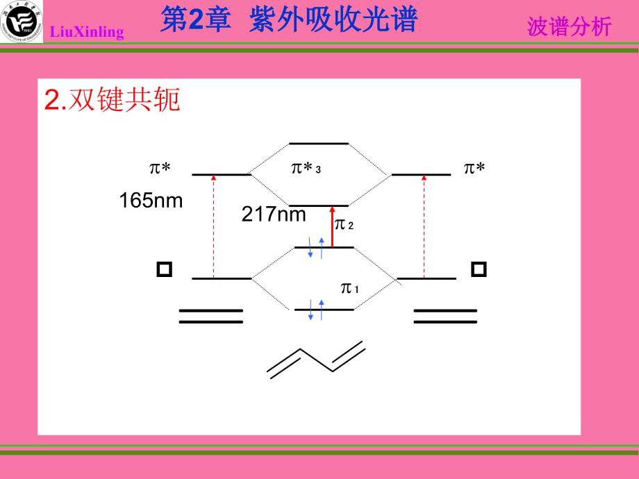 紫外光谱影响因素ppt课件_第3页