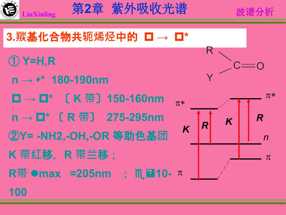 紫外光谱影响因素ppt课件_第4页