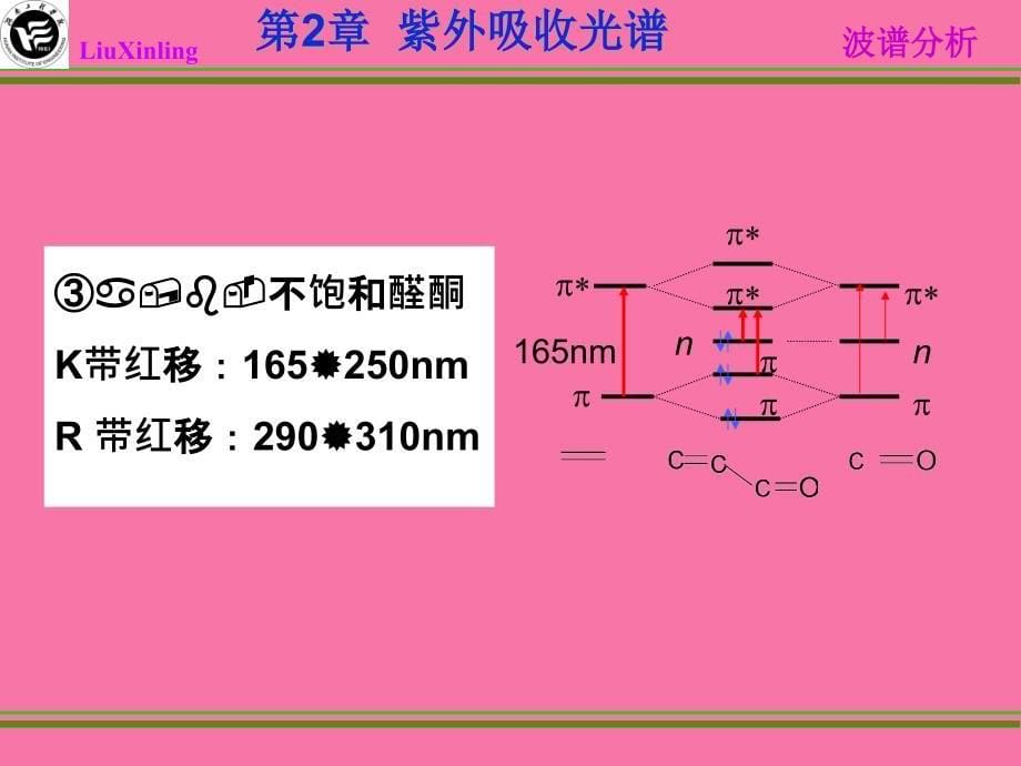 紫外光谱影响因素ppt课件_第5页