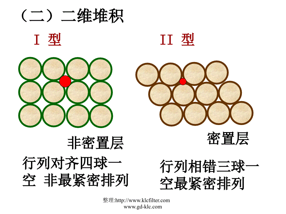 苏教版高中化学选修三-物质结构与性质-金属晶体的堆积方式-课件_第3页