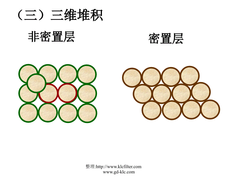 苏教版高中化学选修三-物质结构与性质-金属晶体的堆积方式-课件_第4页