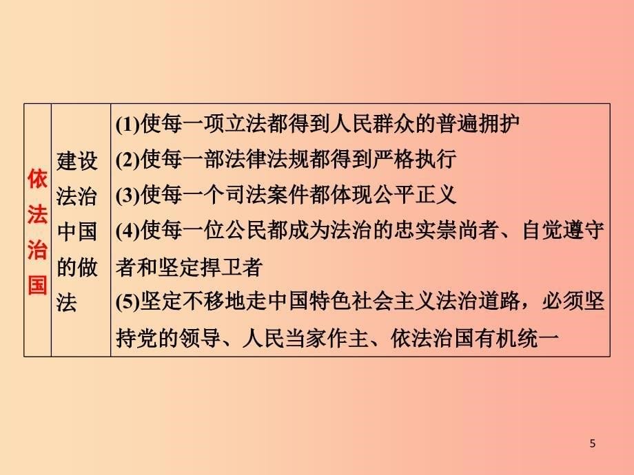 广西专用2019中考道德与法治一轮新优化复习第三部分法律与秩序考点10依法治国课件.ppt_第5页