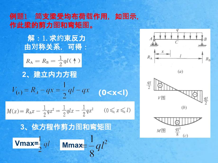 梁的剪力弯矩图ppt课件_第3页