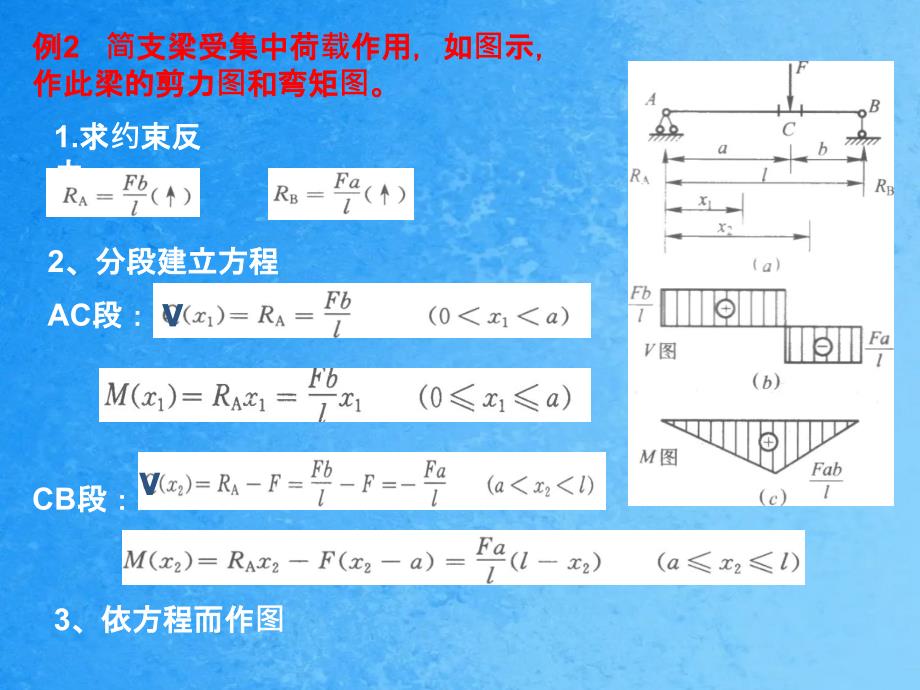 梁的剪力弯矩图ppt课件_第4页