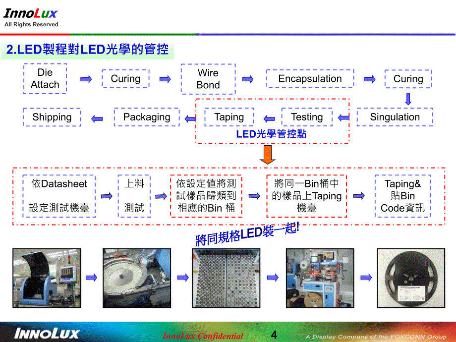 LED光学管控流程_第4页