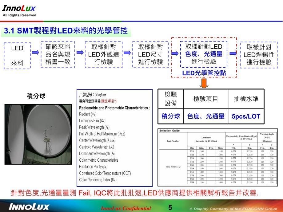 LED光学管控流程_第5页