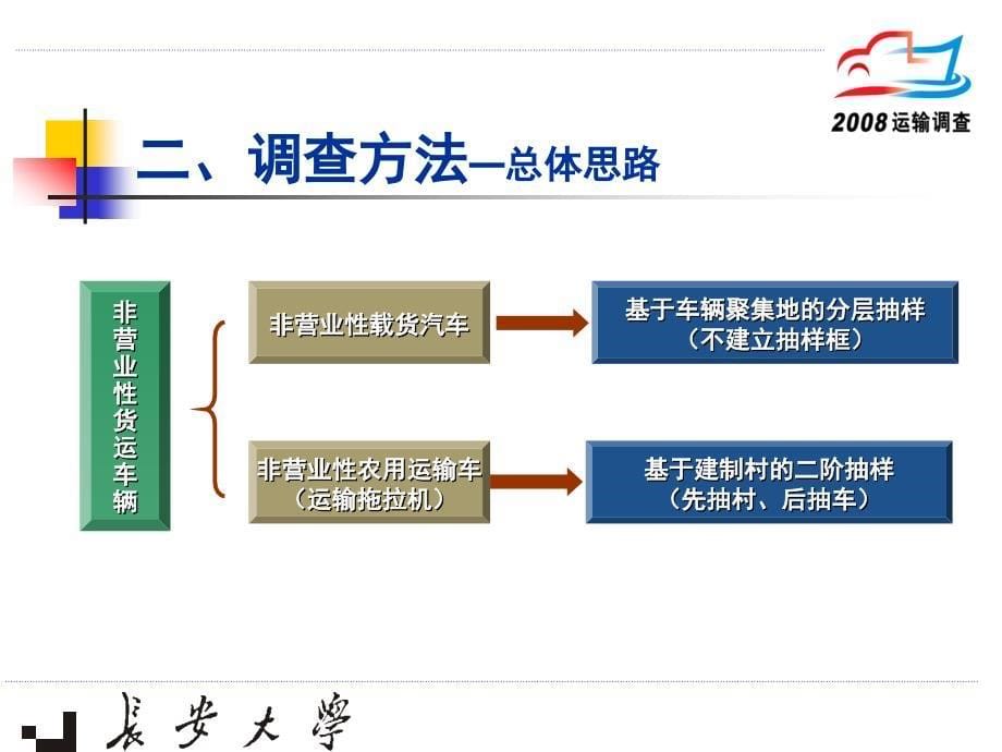 陕西省公路水路运输量专项调查工作_第5页