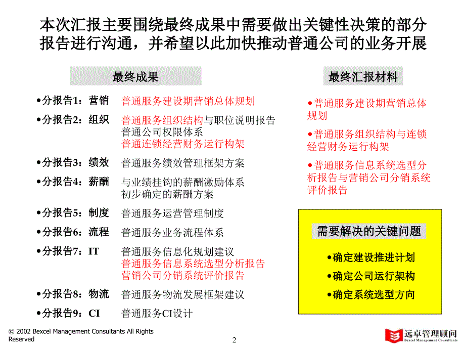 远卓 普通汽车服务咨询项目汇报材料_第3页