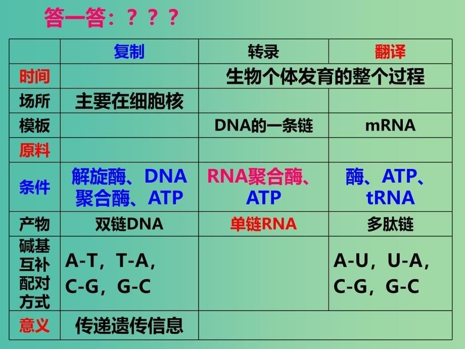 云南省峨山彝族自治县高中生物 第五章 生态系统及其稳定性 5.4 生命系统信息传递的三类情况课件 新人教版必修3.ppt_第5页