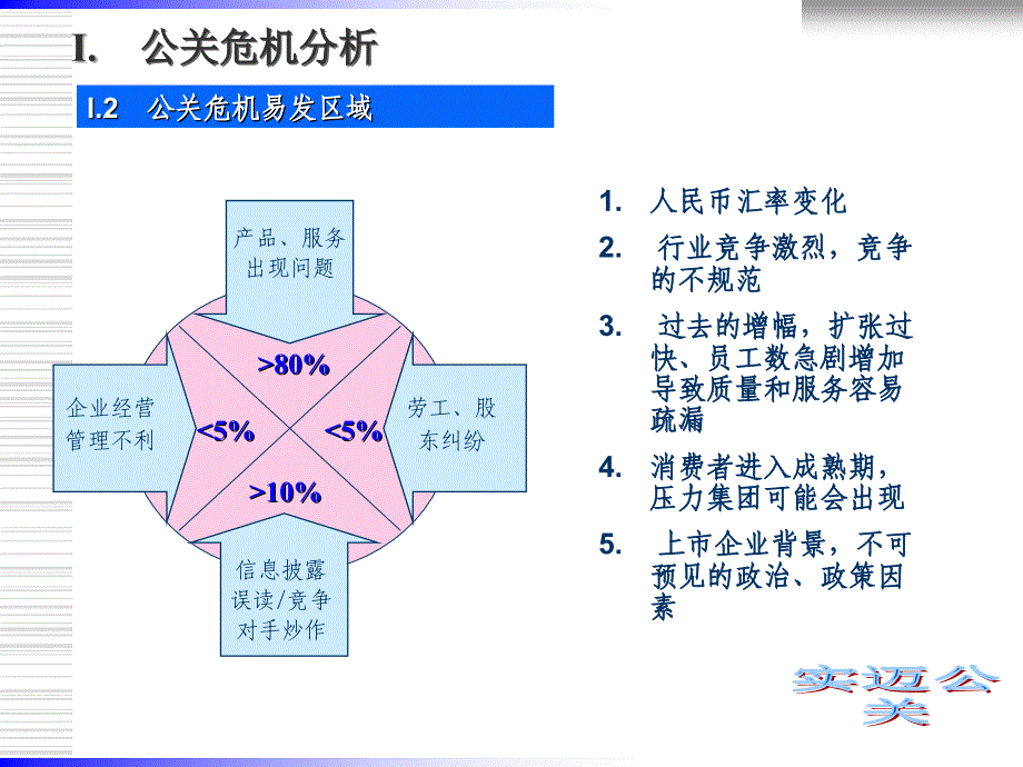 公关危机管理建议案课件_第3页