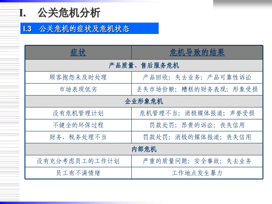 公关危机管理建议案课件_第4页