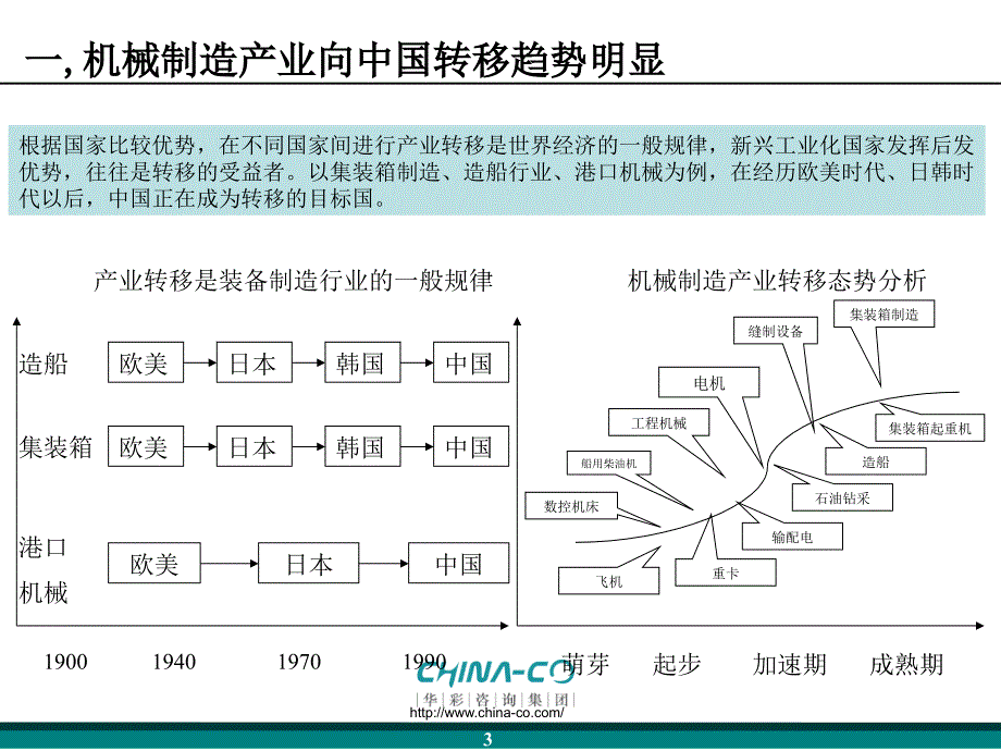 “治理+控制+宏观管理”三维度集团管控体系PPT课件_第3页