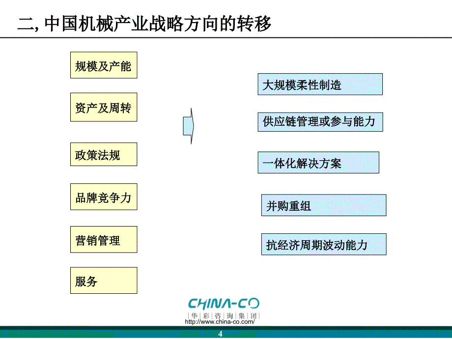 “治理+控制+宏观管理”三维度集团管控体系PPT课件_第4页