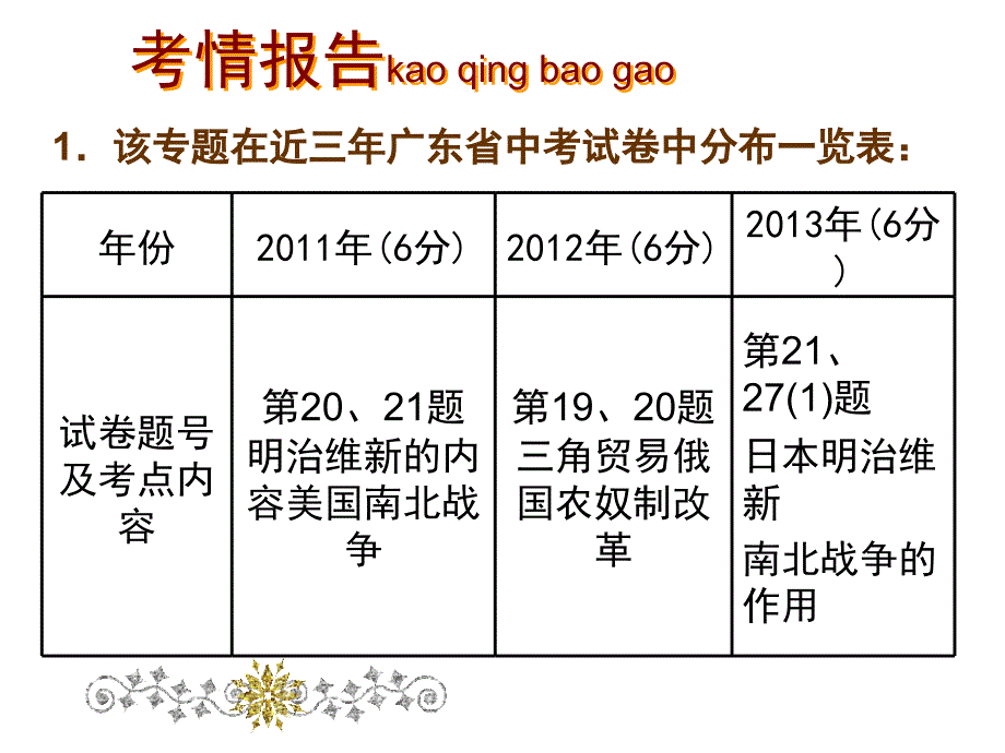 【一线名师整理直击中考】广东省2014中考历史总复习“世界近现代史”专题课件：主题二殖民扩张、无产阶级的斗争和资产阶级统治的巩固与扩大（含2013年真题为例共19张）全国通用_第3页